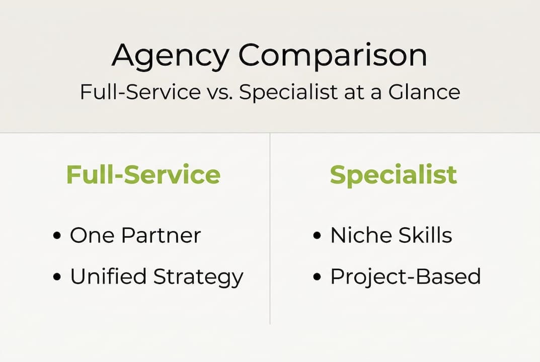 Infographic comparing agency types and benefits