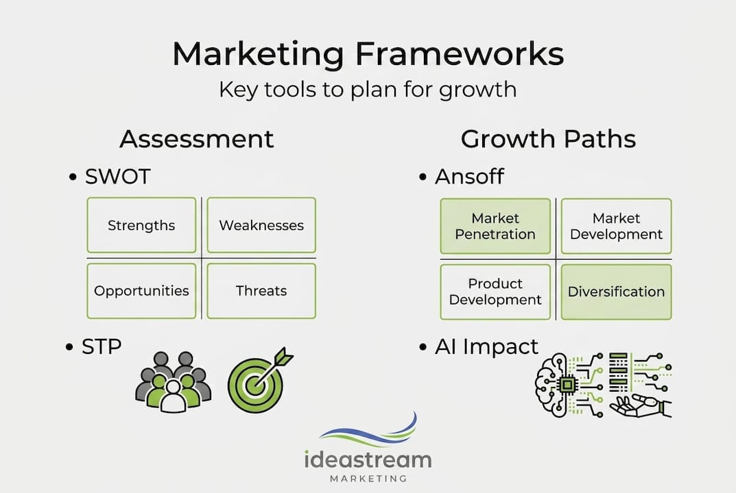Infographic comparing marketing strategy frameworks