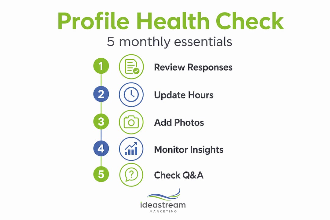 Infographic showing profile health checklist