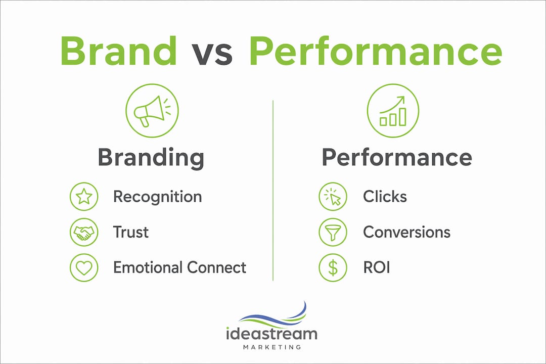 Infographic comparing branding and performance marketing metrics