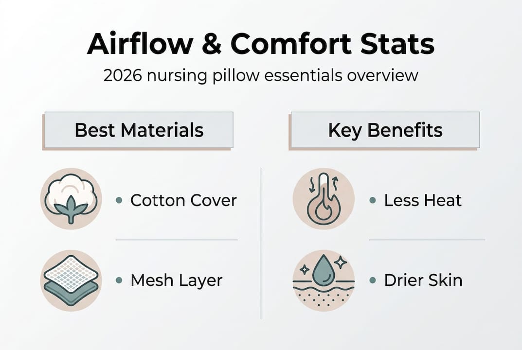 Infographic comparing airflow and comfort in pillows