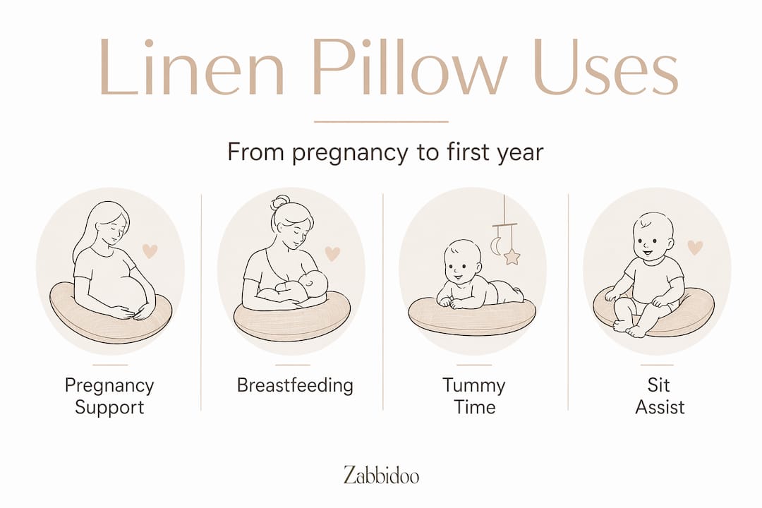 Infographic showing four uses for linen nursing pillows