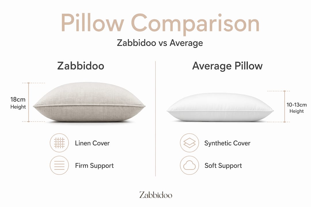 Infographic comparing Zabbidoo and average pillows