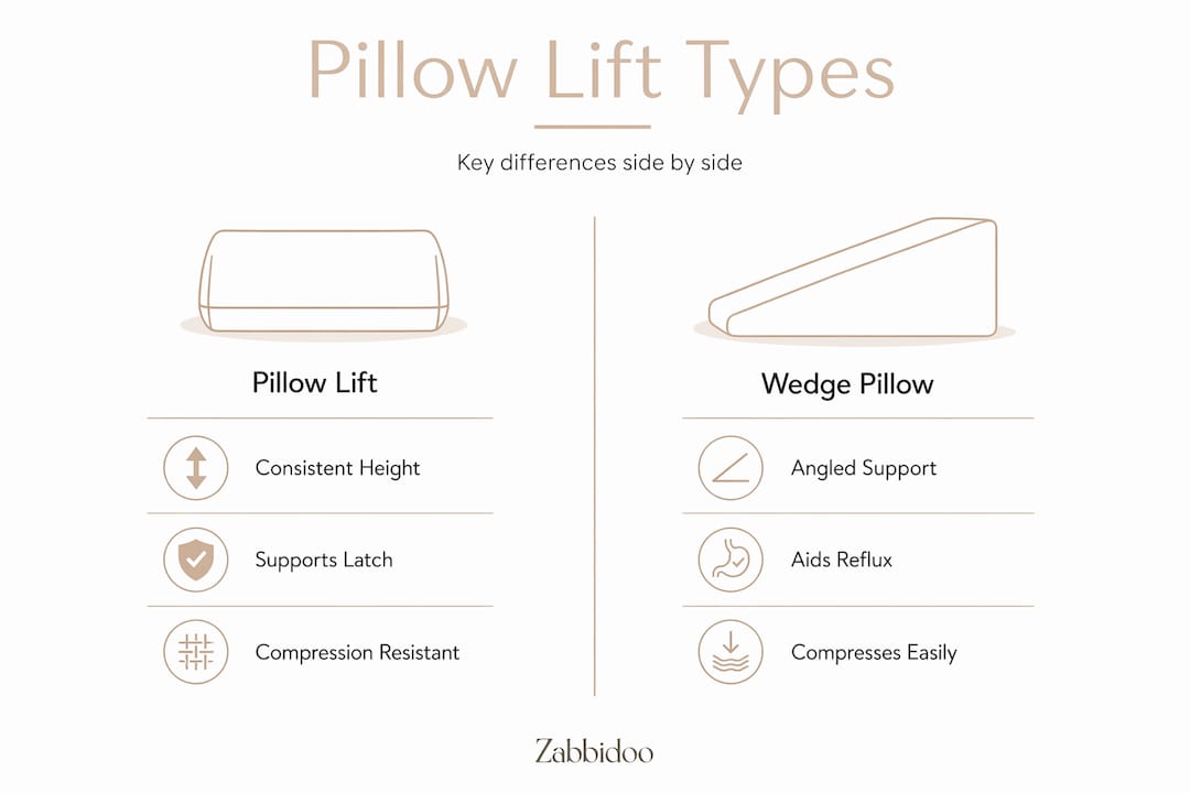 Comparison infographic pillow lift versus wedge pillow