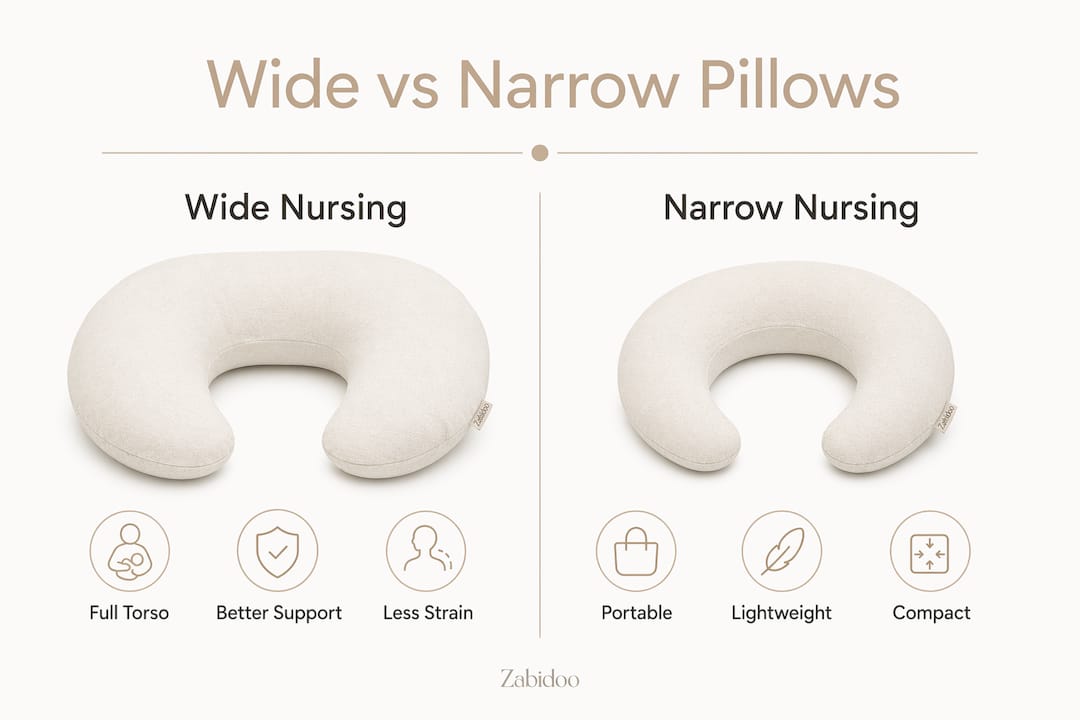 Infographic comparing wide and narrow nursing pillows