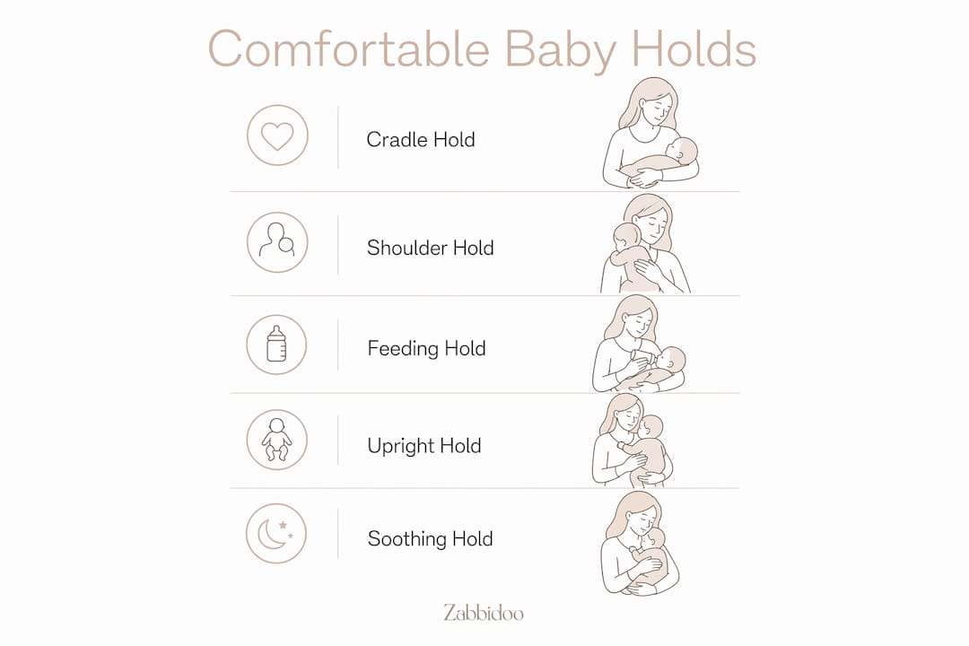Infographic outlining steps of comfortable baby holding
