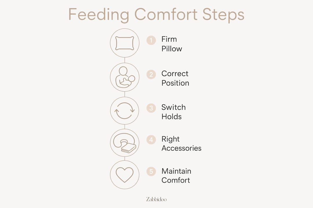 Infographic showing feeding comfort steps