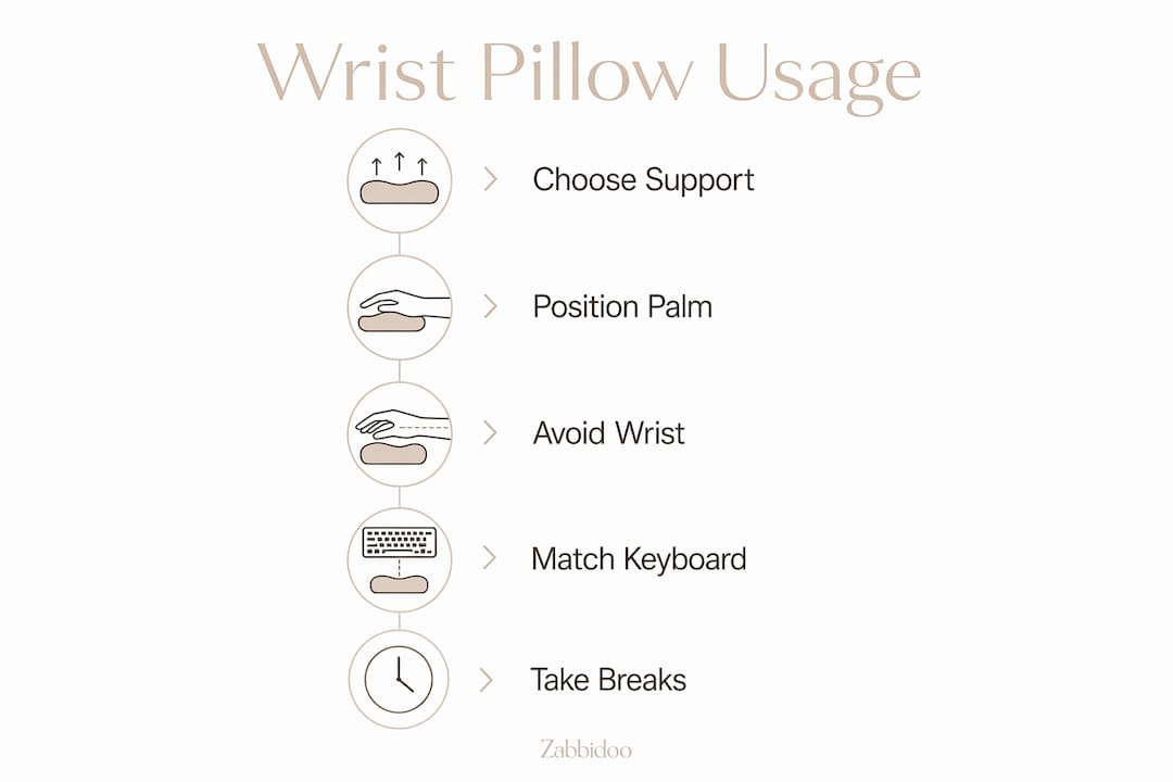 Infographic showing wrist pillow usage steps