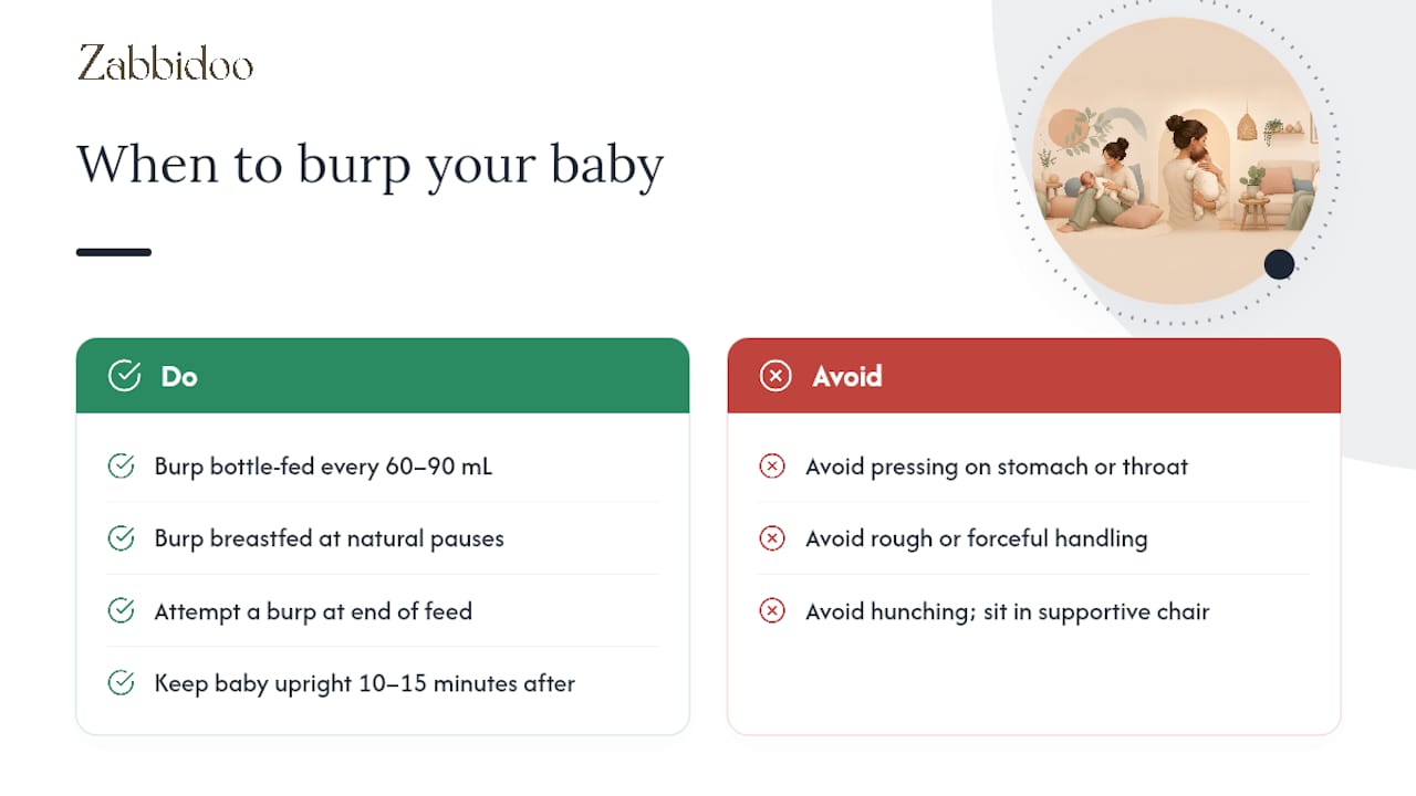 Diagram of recommended burping timing and methods