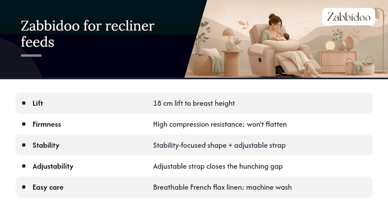 Why the Zabbidoo nursing pillow suits recliner feeding — overview diagram