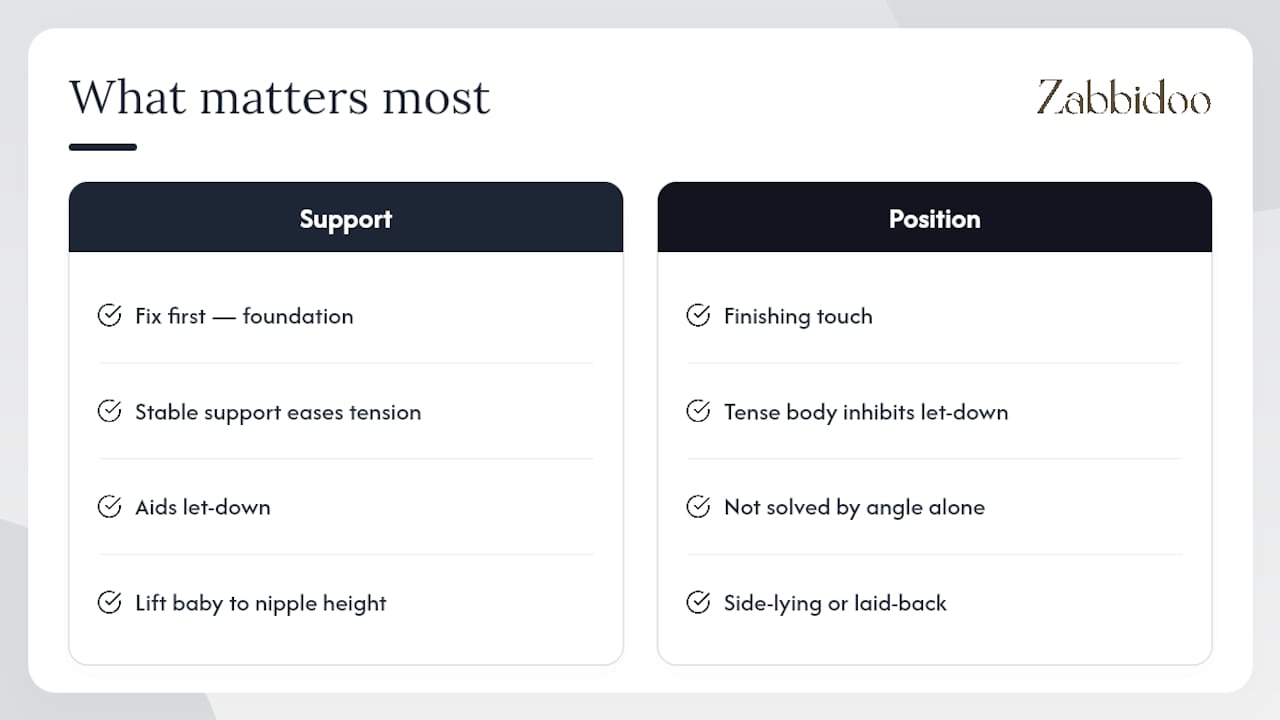 What actually matters more than picking the "right" position — overview diagram