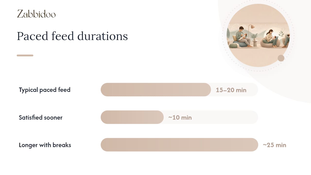 How do you actually pace a bottle feed step by step? — overview diagram