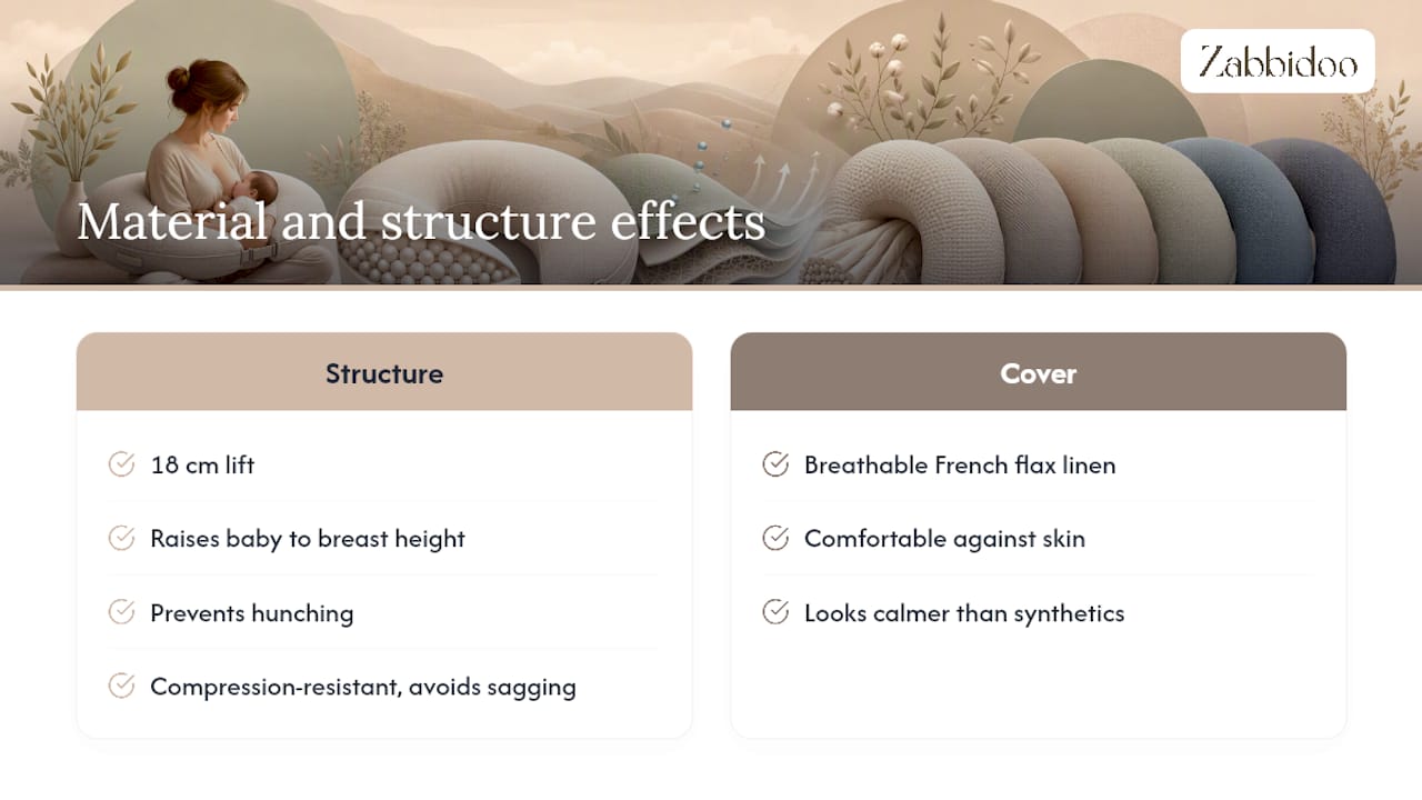 Publisher perspective: why colour and materials matter for daily comfort — overview diagram