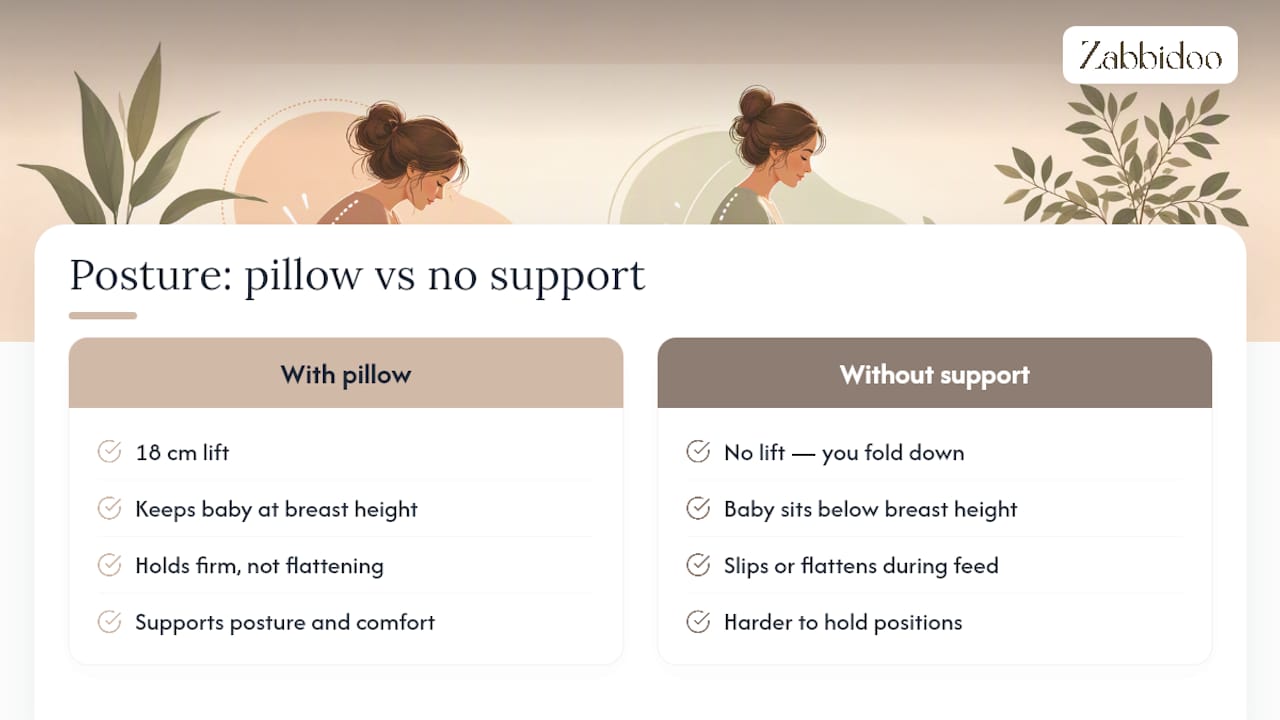 A posture-focused option for the feeds you can't quite settle — overview diagram