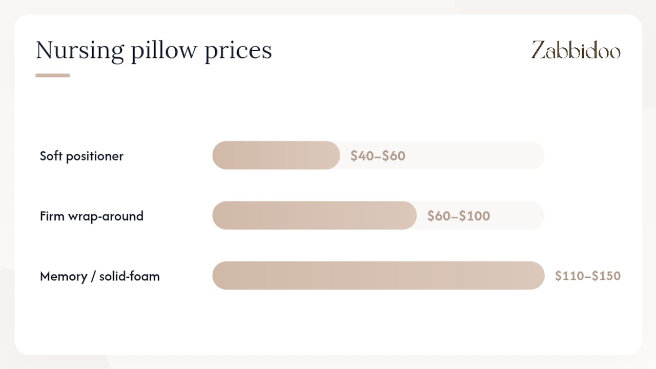 Nursing pillow styles and price ranges