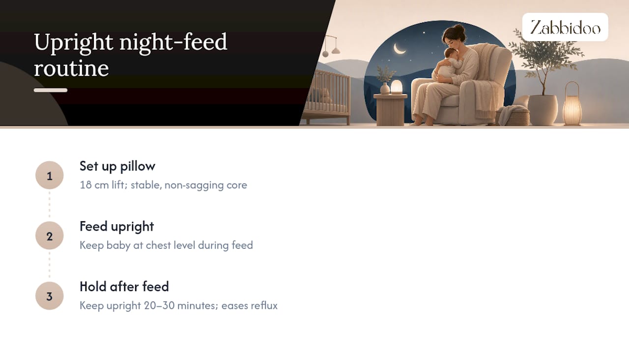 An easier way to manage upright night feeds — overview diagram