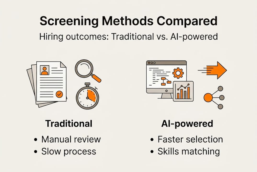 Infographic: traditional and AI-powered screening compared