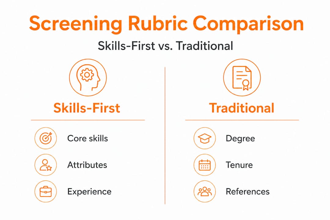 Infographic comparing skills-first and traditional screening rubrics