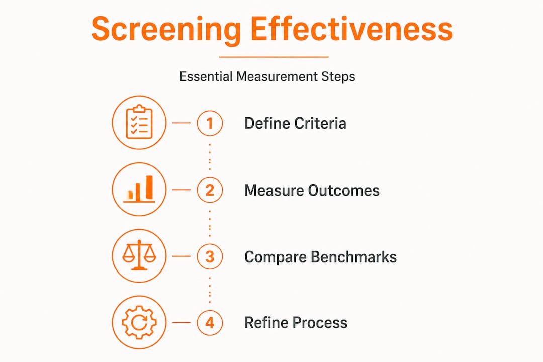 Flowchart benchmark steps for candidate screening