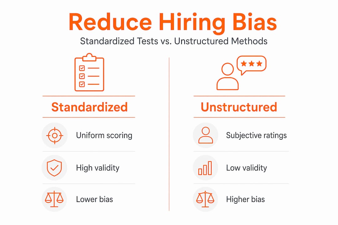 Infographic comparing hiring test fairness and bias