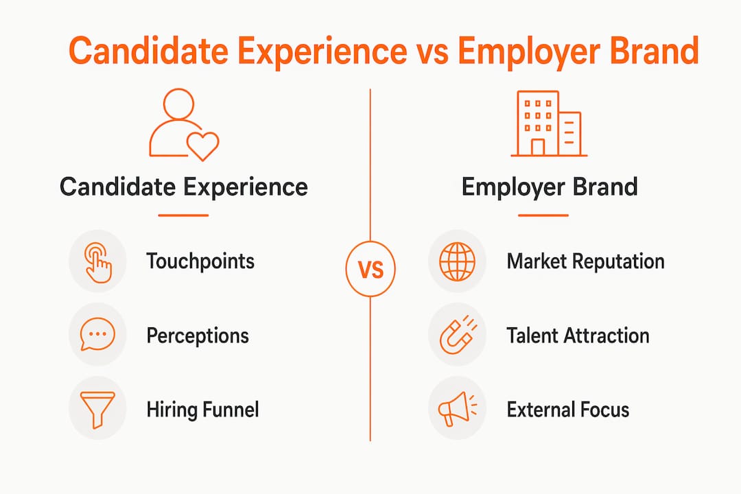 Infographic comparing candidate experience and employer brand