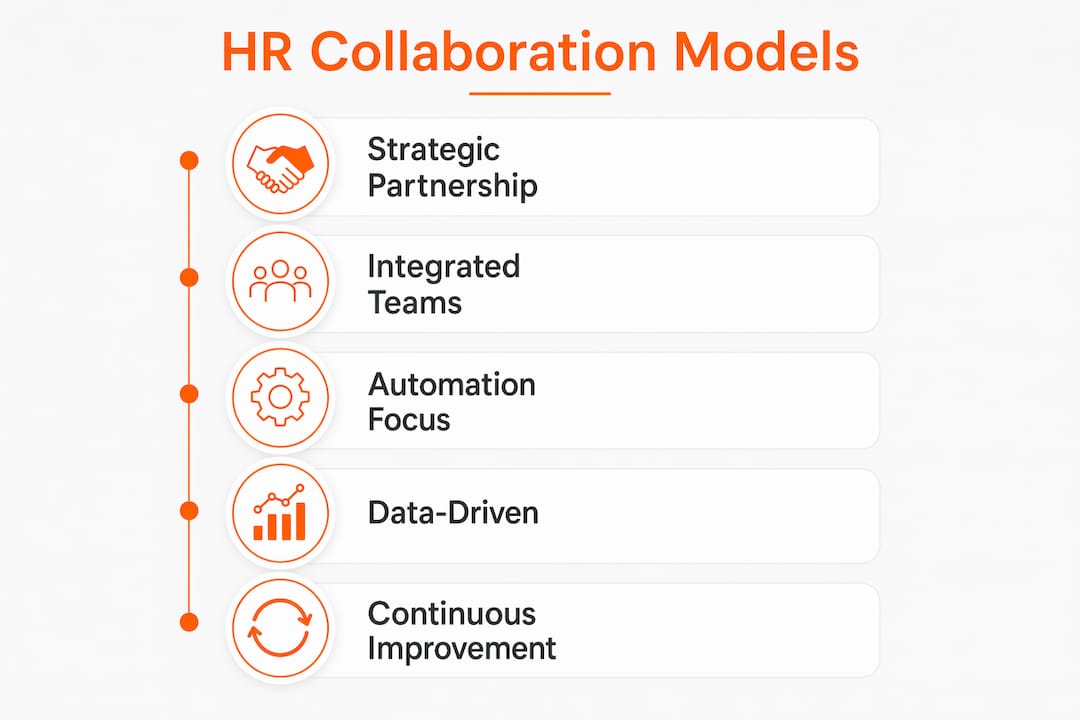 Infographic showing HR collaboration models in vertical flow