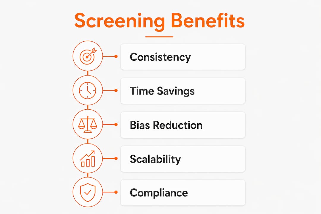 Infographic showing benefits of automated resume screening