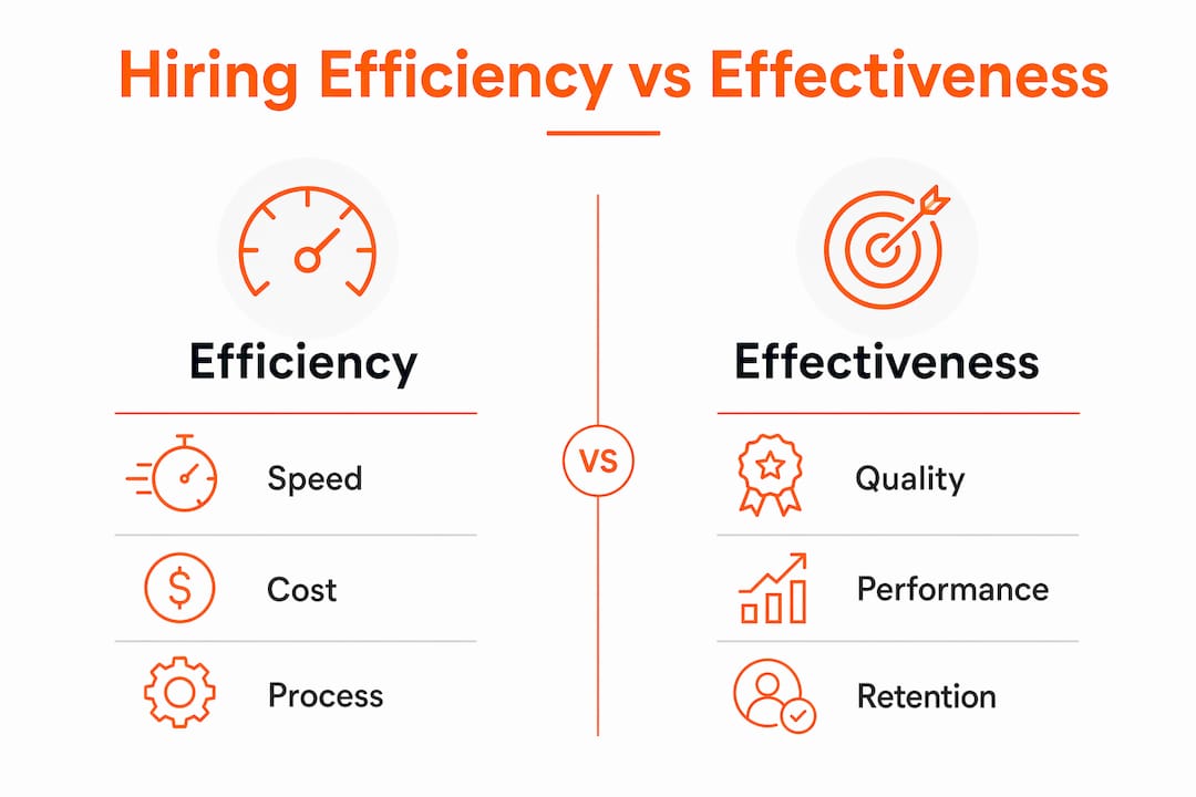 Infographic contrasting hiring efficiency and effectiveness metrics