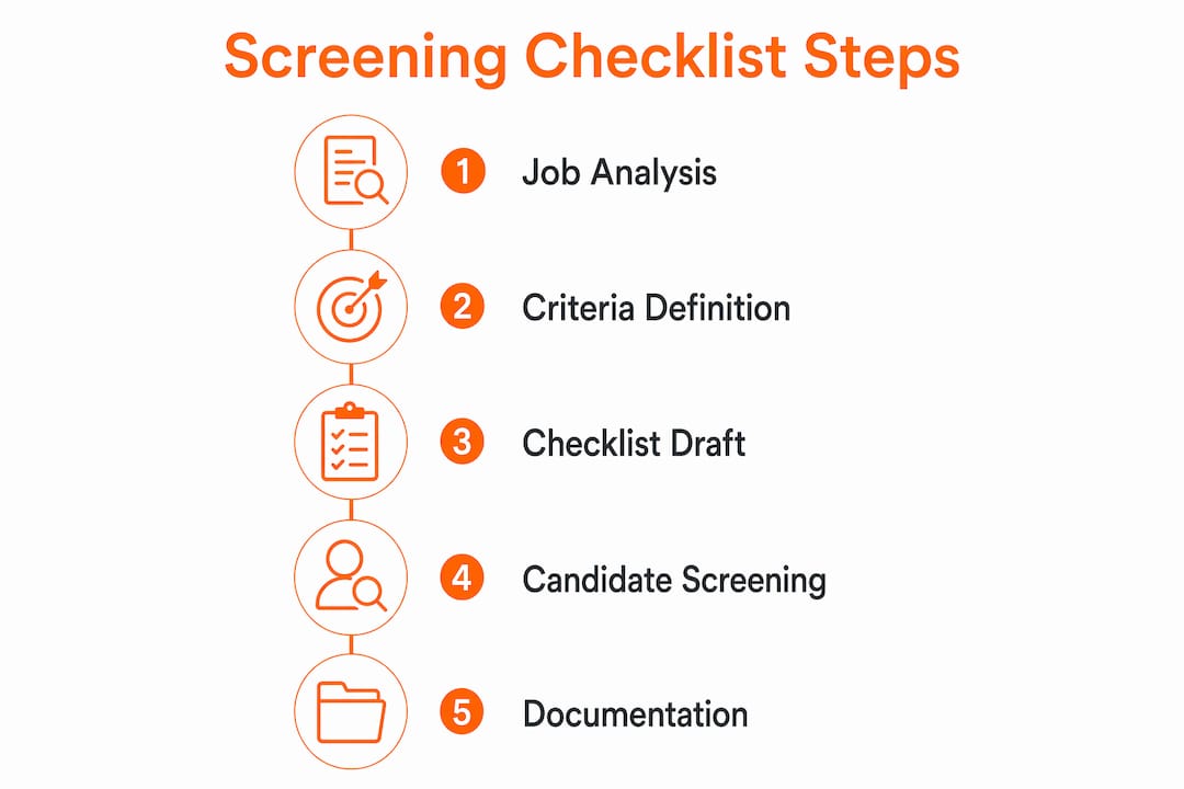 Infographic illustrating screening checklist process steps
