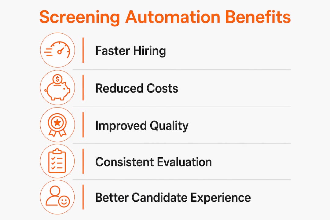 Infographic illustrating key benefits of screening automation