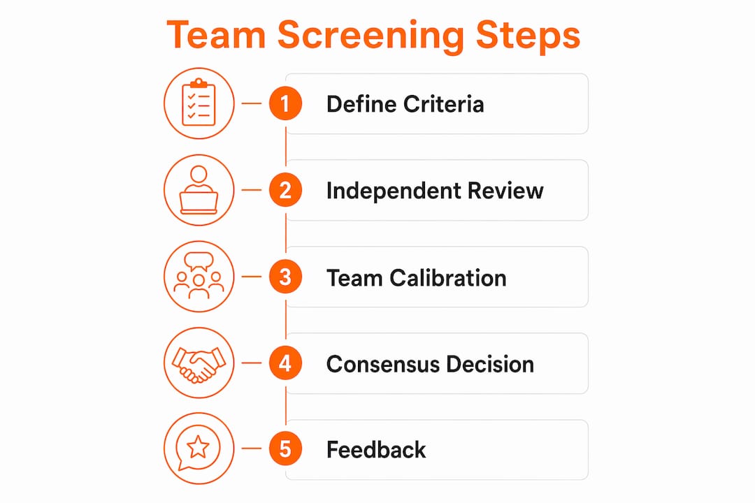Infographic showing team screening process steps