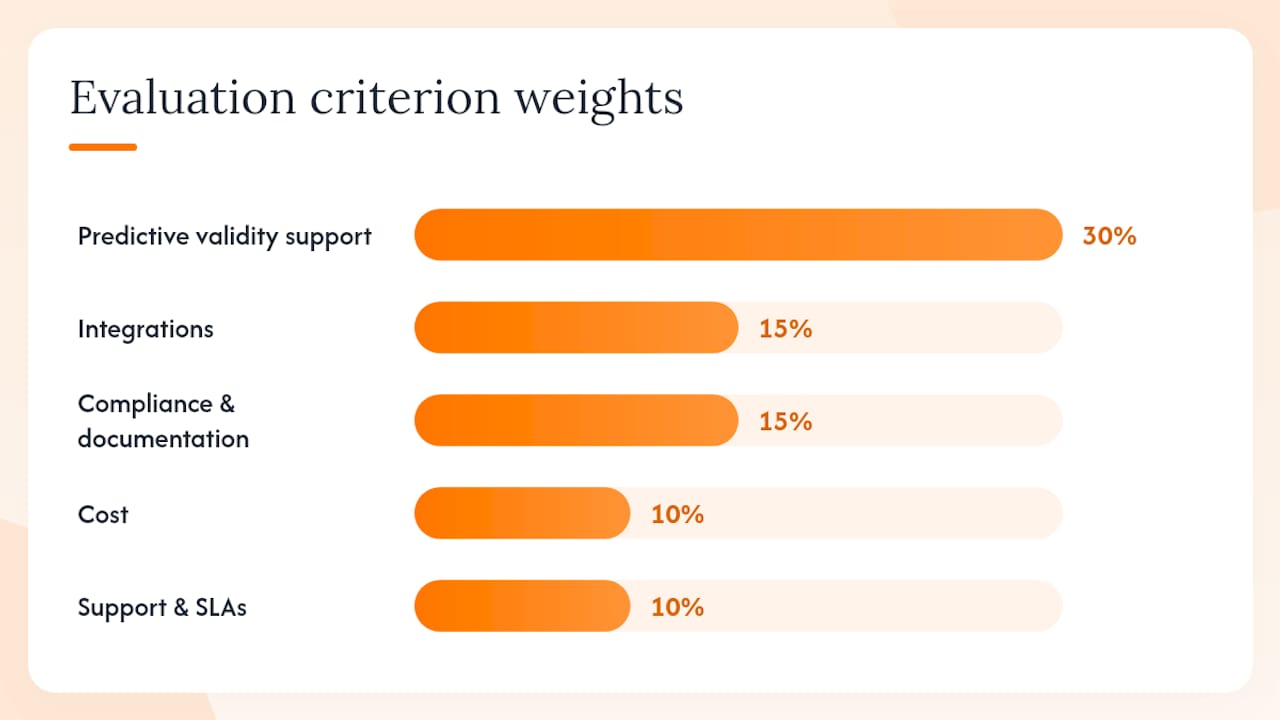 How do you choose the right AI assessment platform? — overview diagram