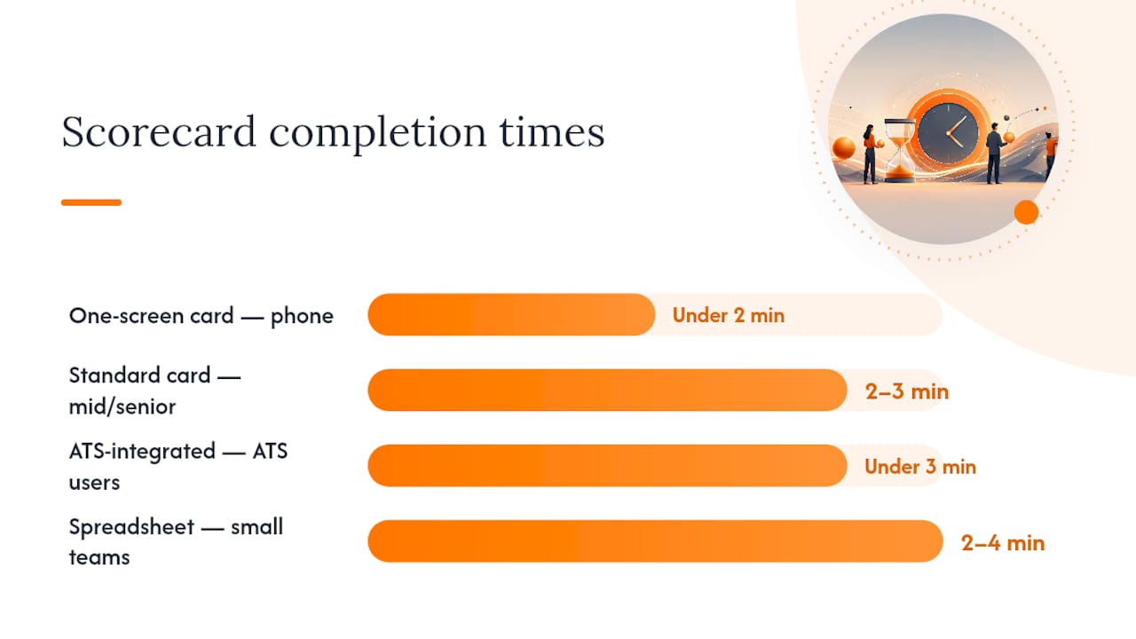 Comparison chart of scorecard formats with time to complete