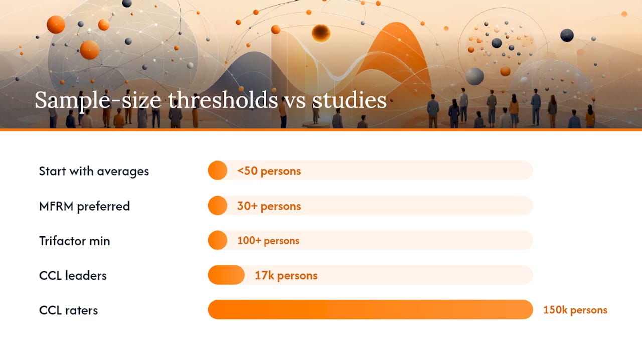 What recent research tells practitioners about scoring method choice — overview diagram
