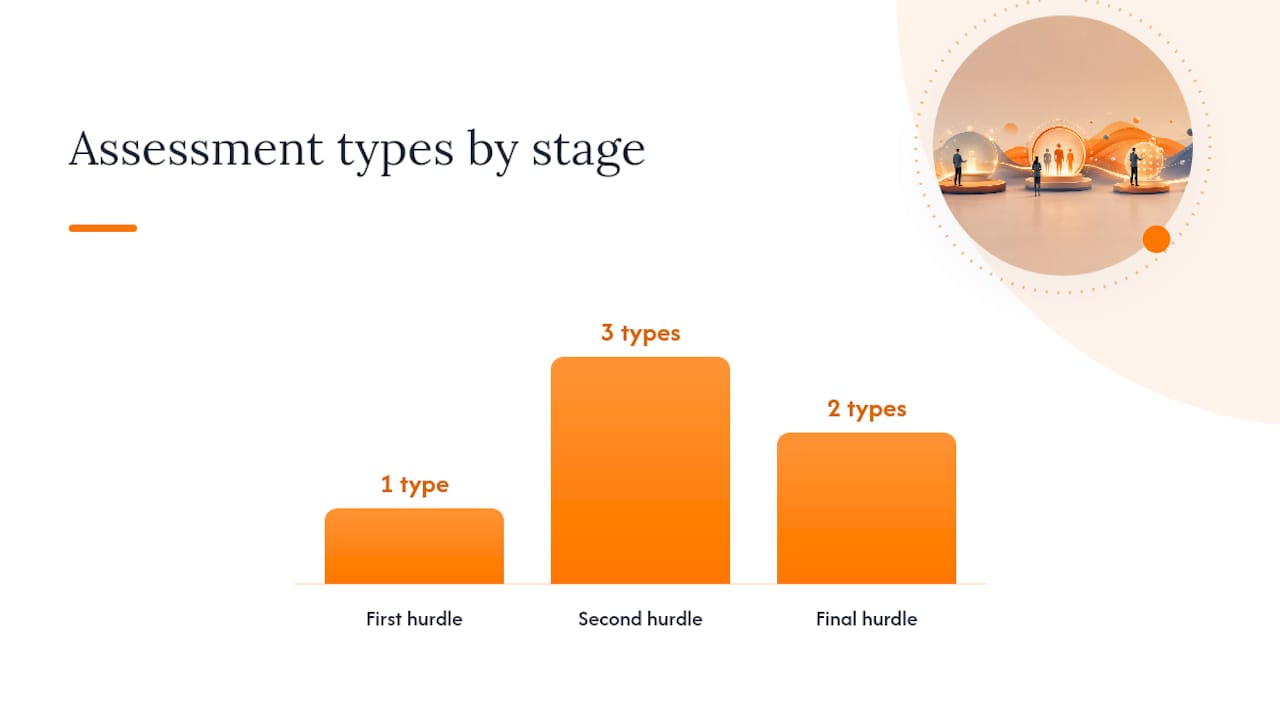 How do you choose assessment types and build reliable rubrics? — overview diagram