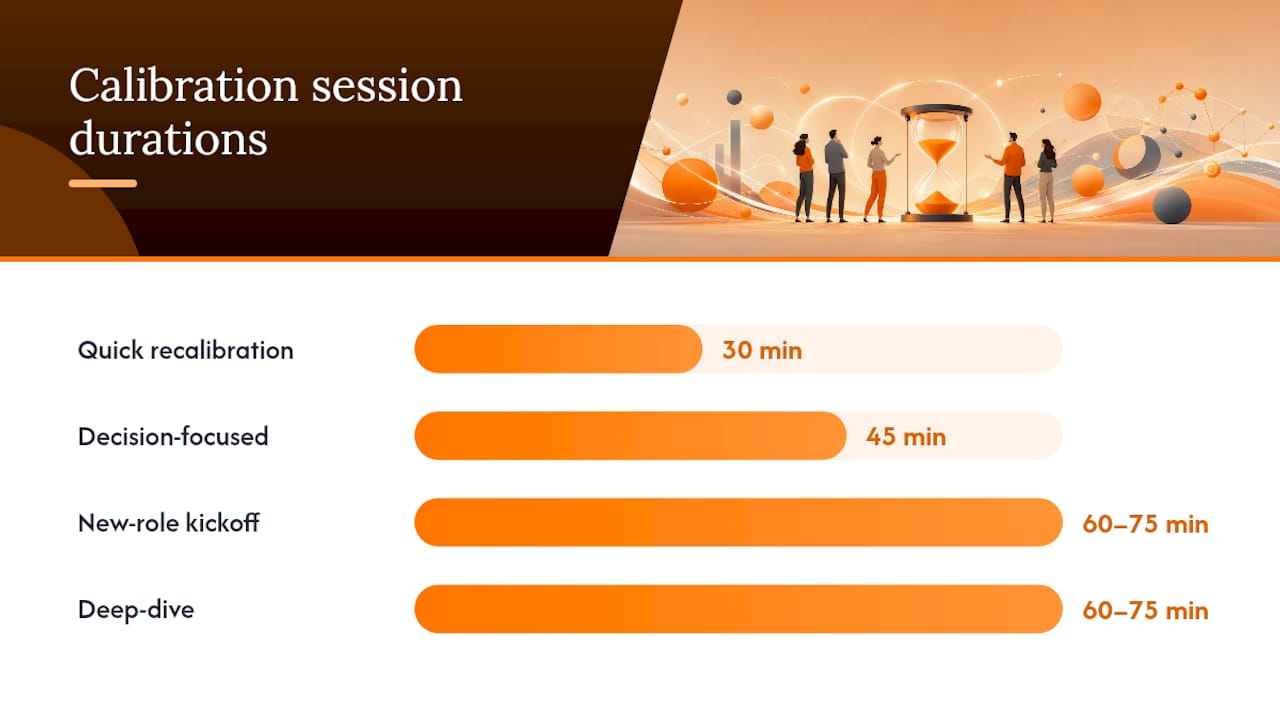 Comparison of calibration session agenda formats