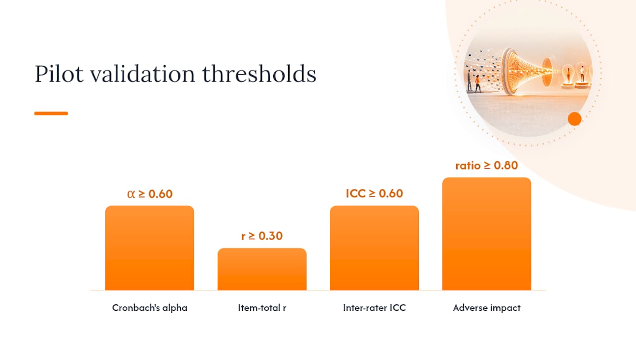 How do you pilot and validate before going live? — overview diagram