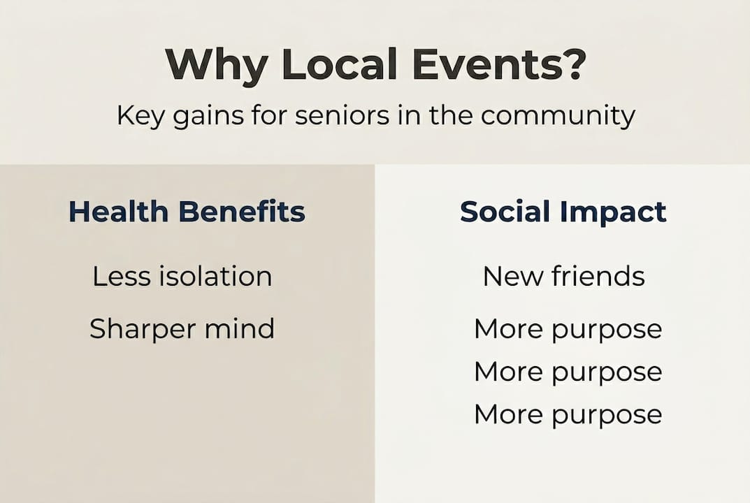 Infographic showing local events benefits for seniors