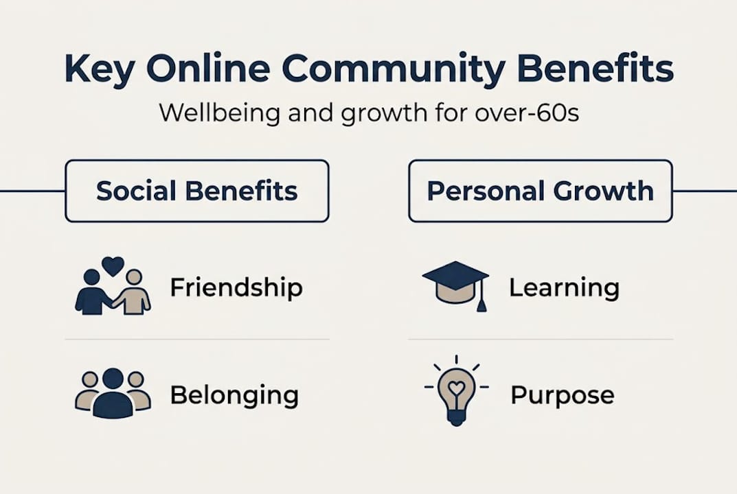 Infographic highlighting social and personal benefits for seniors