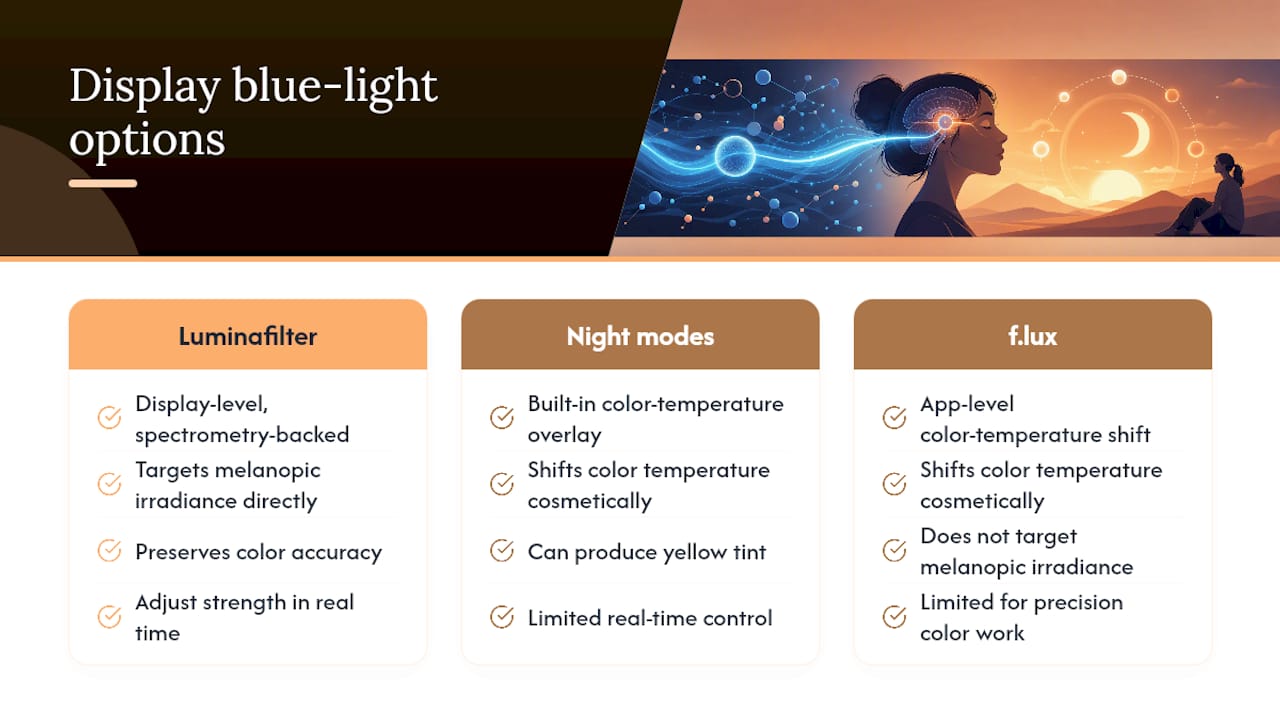 A Practical Option: Display-Level Blue Light Filtering — overview diagram