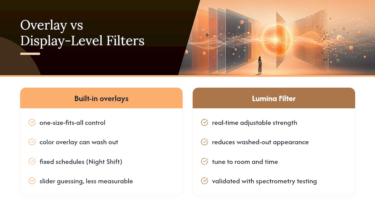 Comparison of built-in modes and display filtering