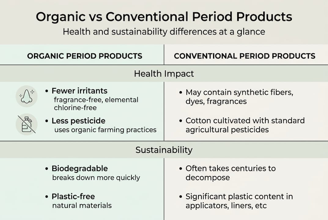 Infographic comparing health and sustainability impact