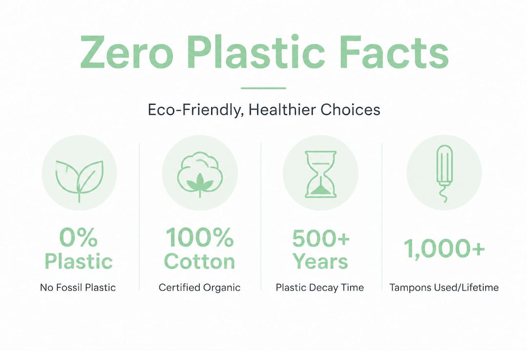 Infographic with zero plastic tampon statistics and facts