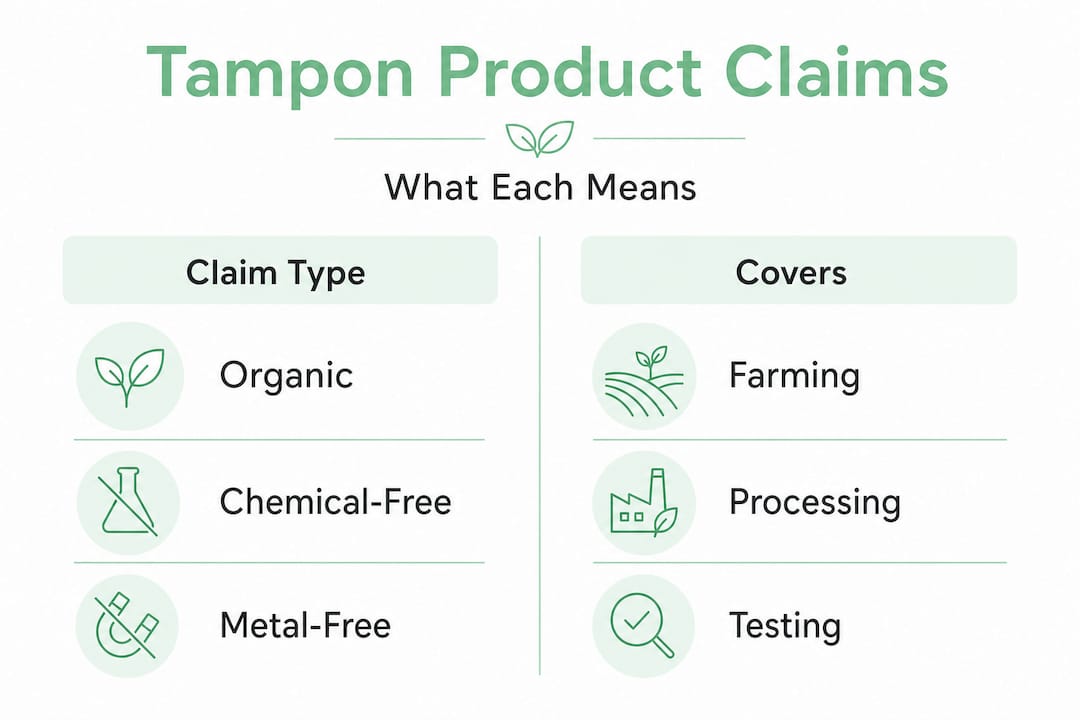 Infographic comparing tampon product claims