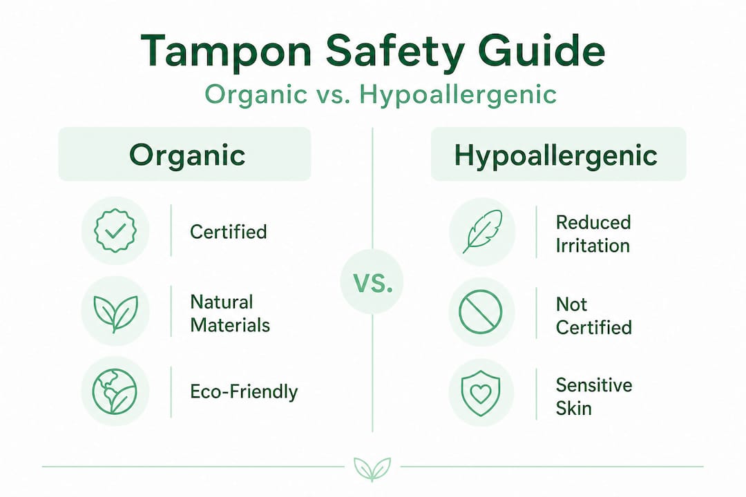 Infographic comparing organic and hypoallergenic tampon safety