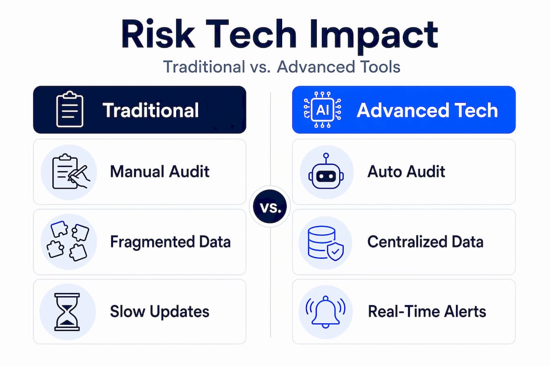 Infographic comparing traditional and advanced risk technology