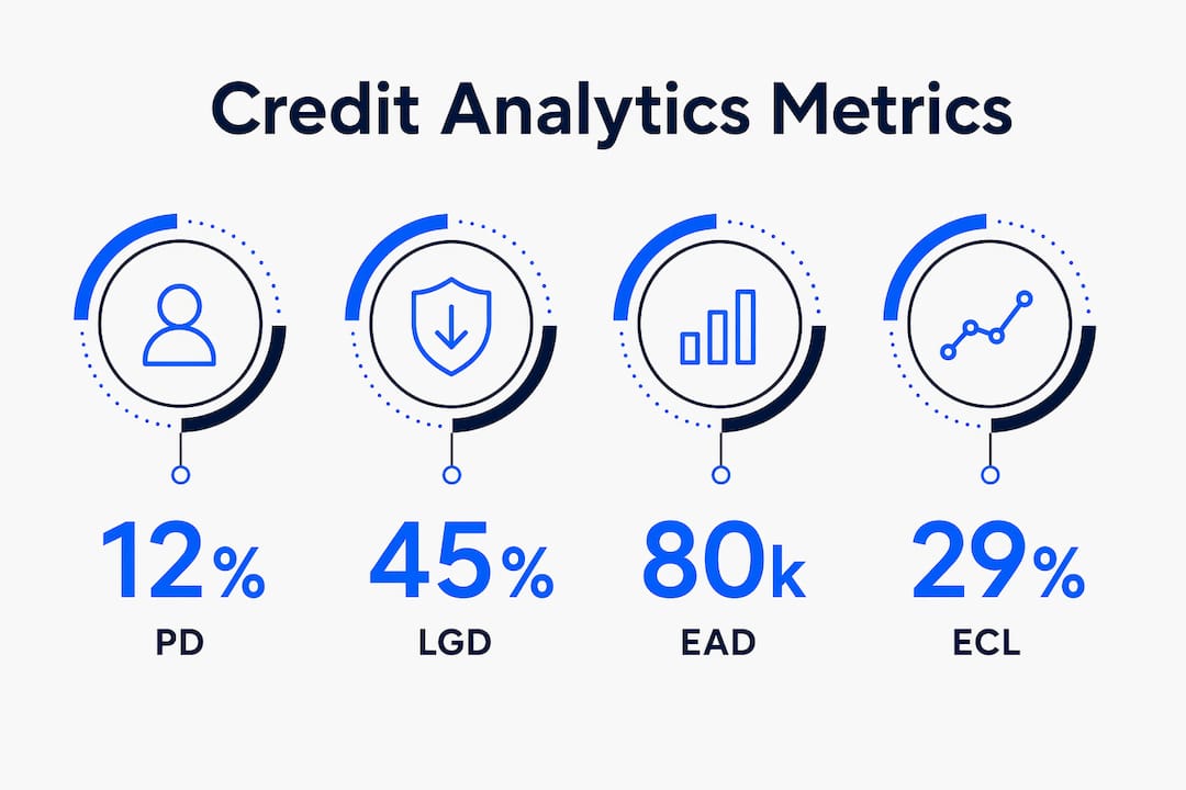 Infographic showing key credit risk analytics metrics