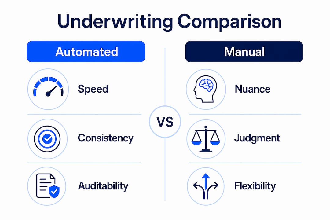 Infographic comparing automated and manual underwriting benefits