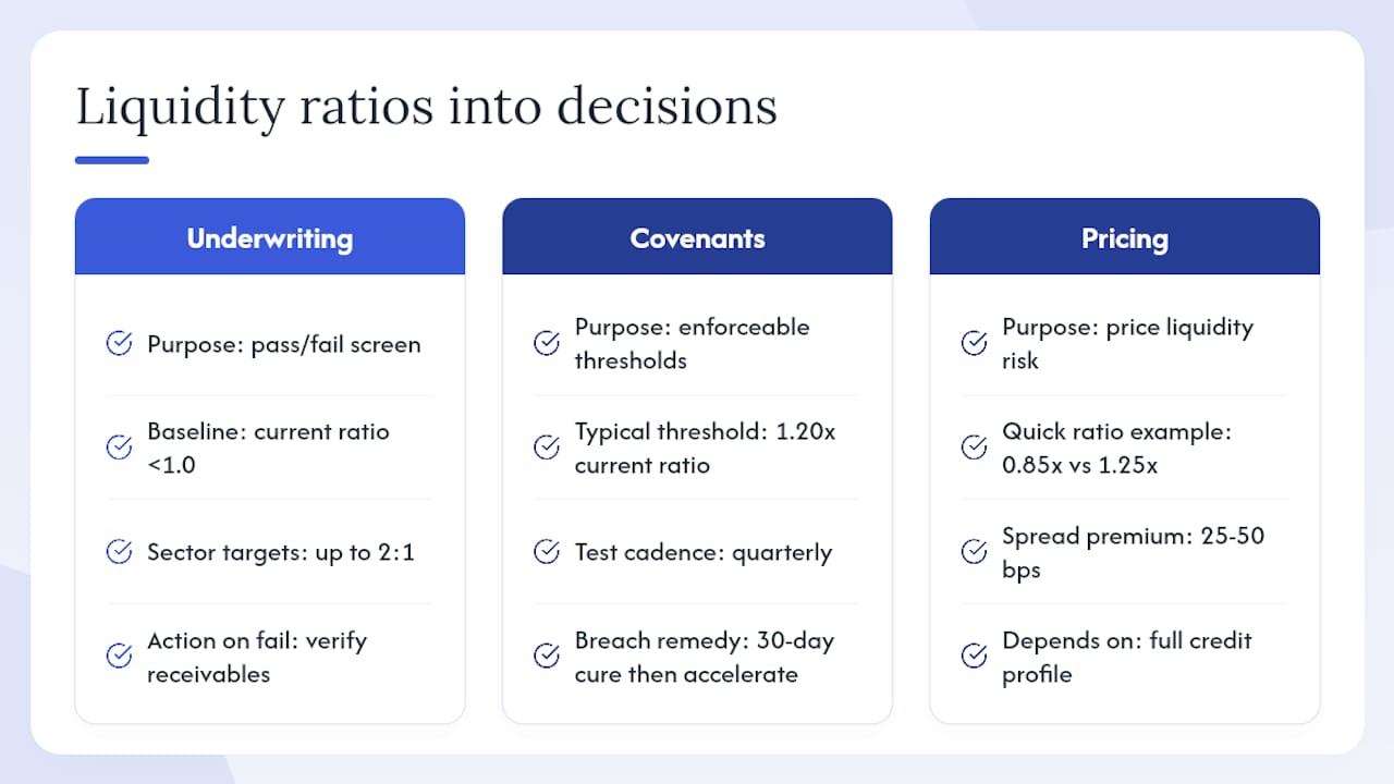 How lenders translate ratios into underwriting and covenant decisions — overview diagram