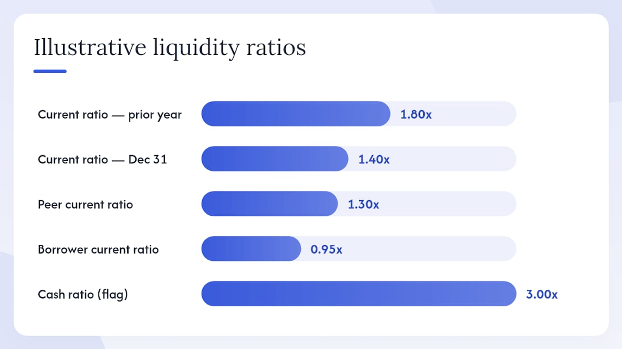 Why ratios mislead without trend analysis and asset-quality adjustments — overview diagram